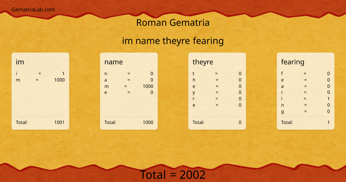 im name theyre fearing in roman Gematria